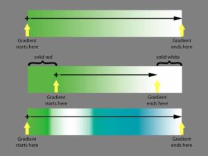 Gradients Explained