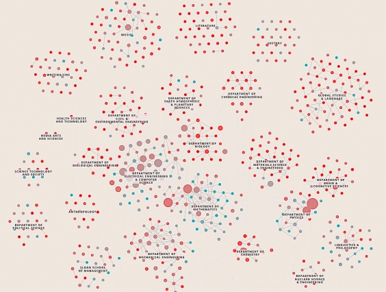 Map of gender diversity in MIT courses