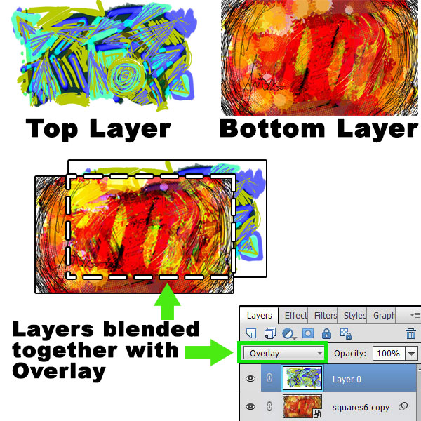 Blend Layers Phtoshop Elements