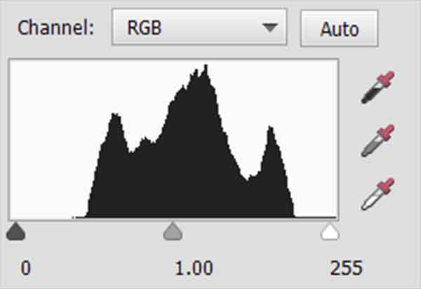 Levels graph